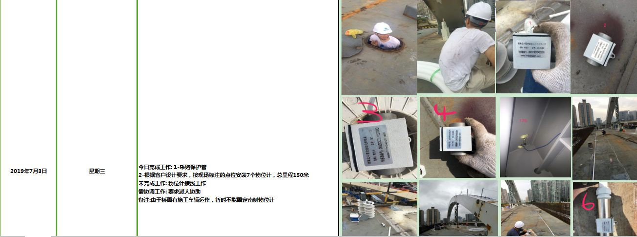 錨索計,應變計,鋼筋計,壓力盒,軸力計,靜力水準儀,激光測距儀,固定式測斜儀,水位計,全向位移計,橋梁監(jiān)測,基坑監(jiān)測,邊坡監(jiān)測,鐵塔監(jiān)測,沉降監(jiān)測