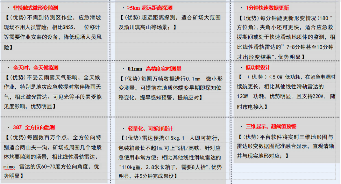 橋梁監(jiān)測,邊坡監(jiān)測,靜力水準(zhǔn)儀,固定式測斜儀,全向位移計(jì),傾角儀,房屋監(jiān)測