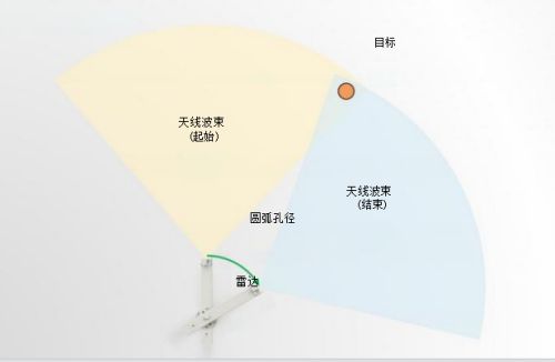 橋梁監(jiān)測,邊坡監(jiān)測,靜力水準儀,固定式測斜儀,全向位移計,傾角儀,房屋監(jiān)測